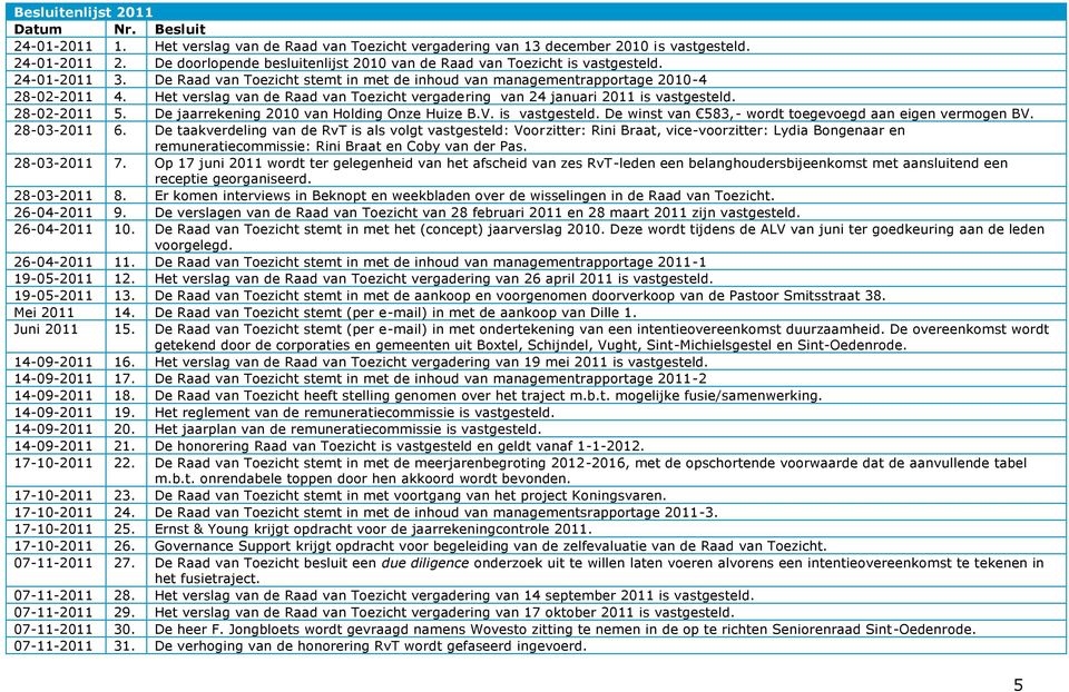 Het verslag van de Raad van Toezicht vergadering van 24 januari 2011 is vastgesteld. 28-02-2011 5. De jaarrekening van Holding Onze Huize B.V. is vastgesteld. De winst van 583,- wordt toegevoegd aan eigen vermogen BV.