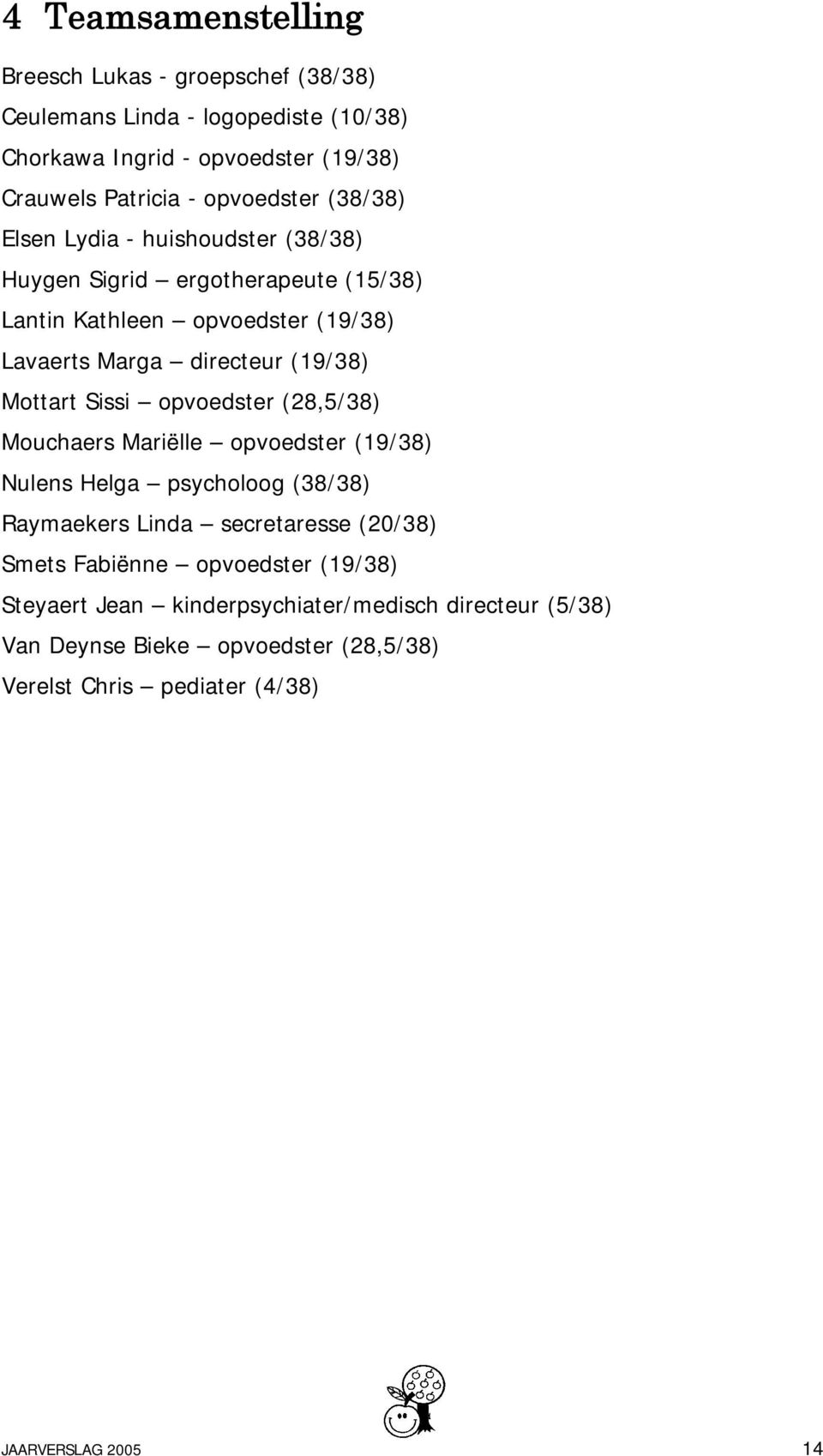 (19/38) Mottart Sissi opvoedster (28,5/38) Mouchaers Mariëlle opvoedster (19/38) Nulens Helga psycholoog (38/38) Raymaekers Linda secretaresse (20/38) Smets