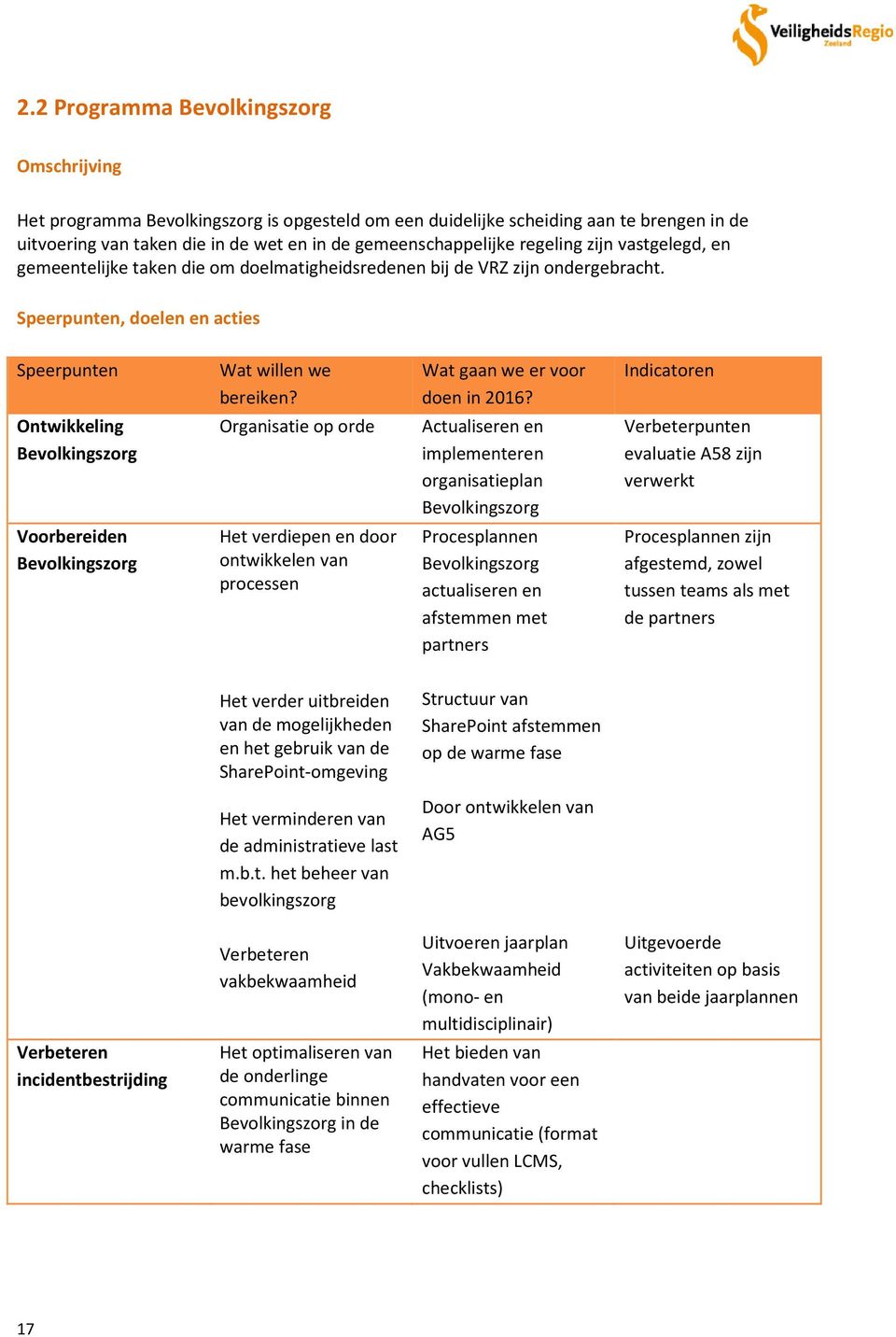 Wat gaan we er voor doen in 2016?