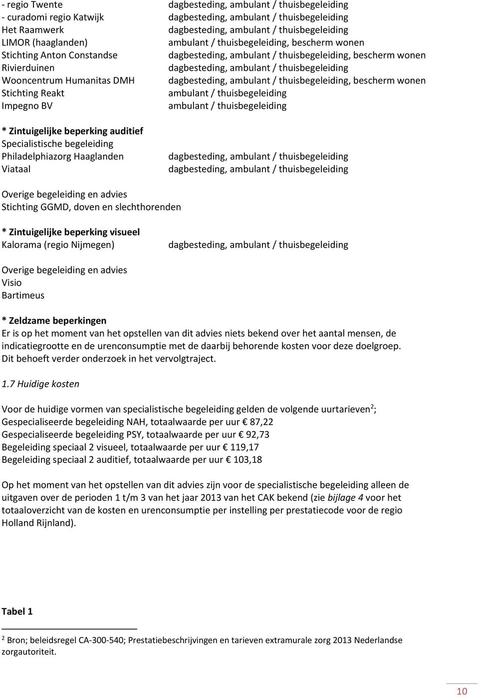 Humanitas DMH dagbesteding, ambulant / thuisbegeleiding, bescherm wonen Stichting Reakt ambulant / thuisbegeleiding Impegno BV ambulant / thuisbegeleiding * Zintuigelijke beperking auditief