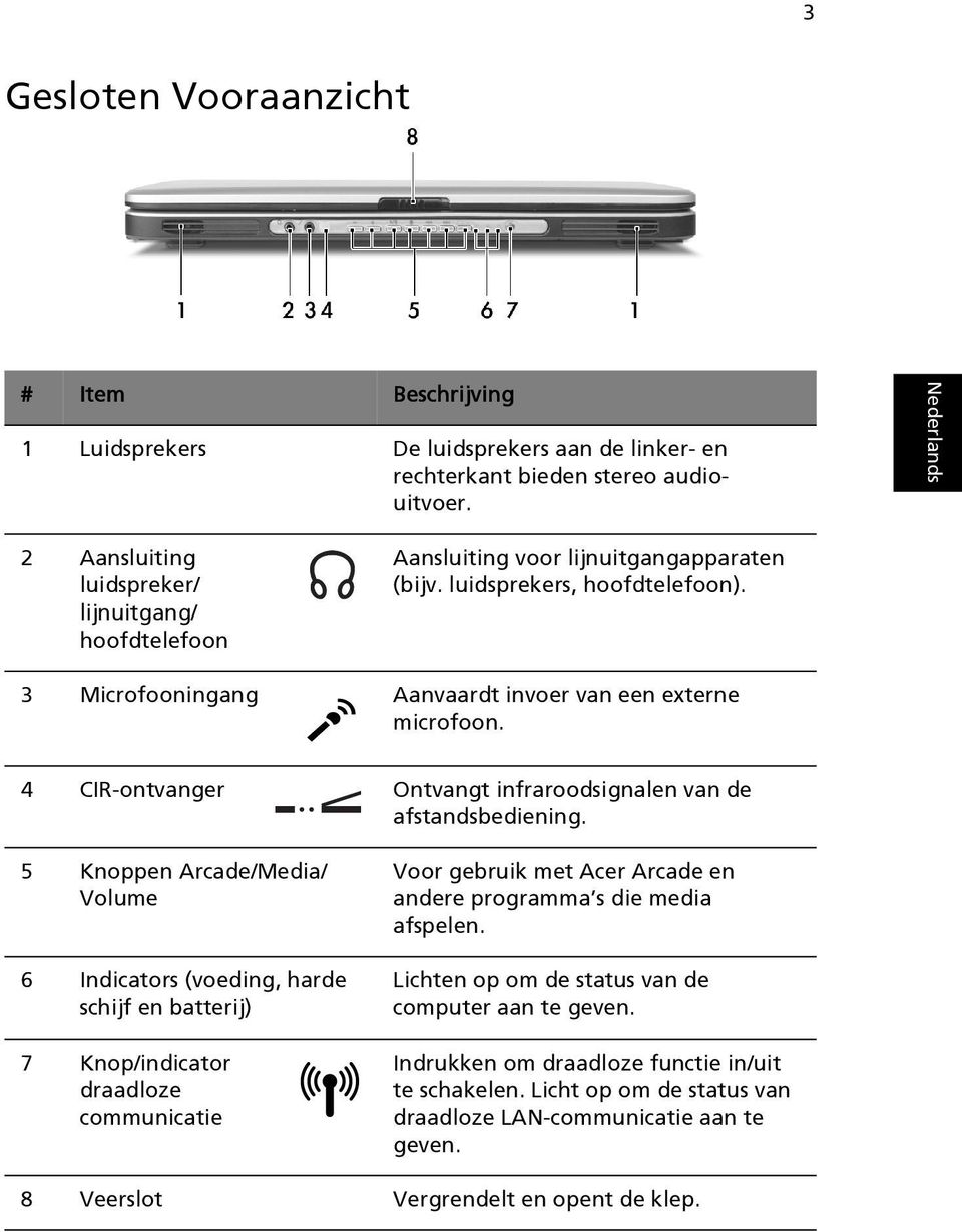 4 CIR-ontvanger Ontvangt infraroodsignalen van de afstandsbediening.