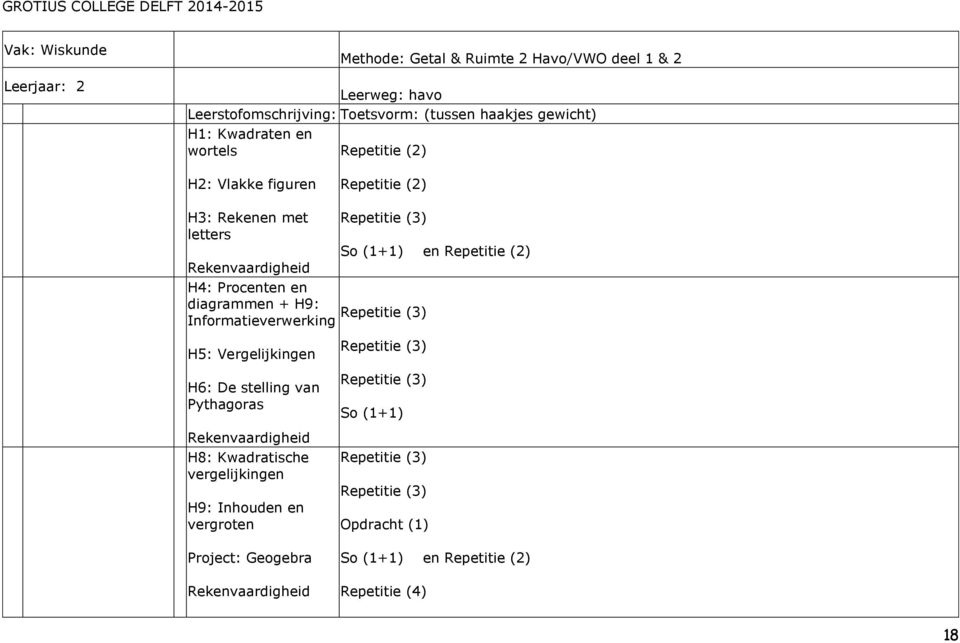 Repetitie () Informatieverwerking H5: Vergelijkingen H6: De stelling van Pythagoras Rekenvaardigheid H8: Kwadratische vergelijkingen H9: Inhouden en