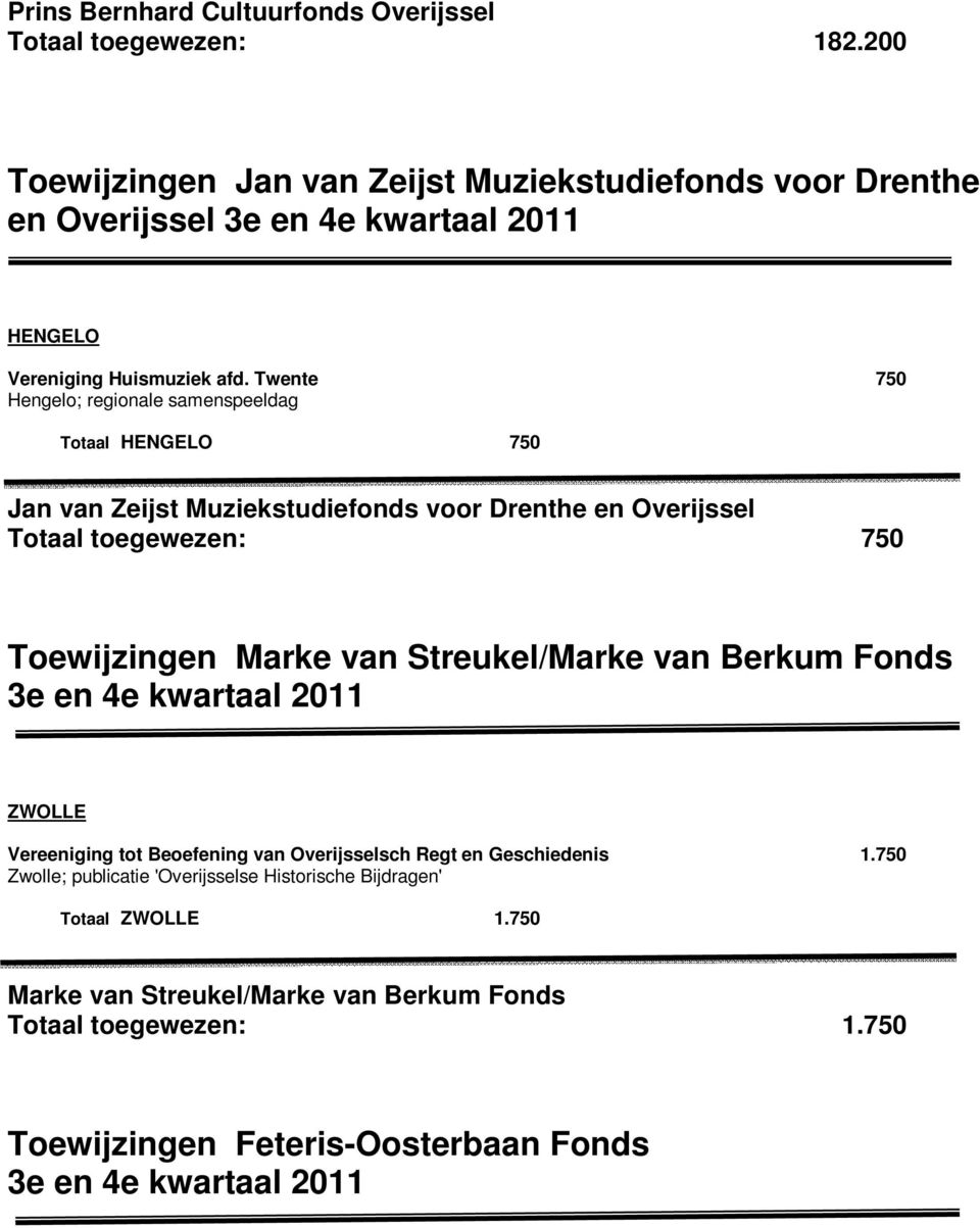Twente 750 Hengelo; regionale samenspeeldag Totaal HENGELO 750 Jan van Zeijst Muziekstudiefonds voor Drenthe en Overijssel Totaal toegewezen: 750 Toewijzingen