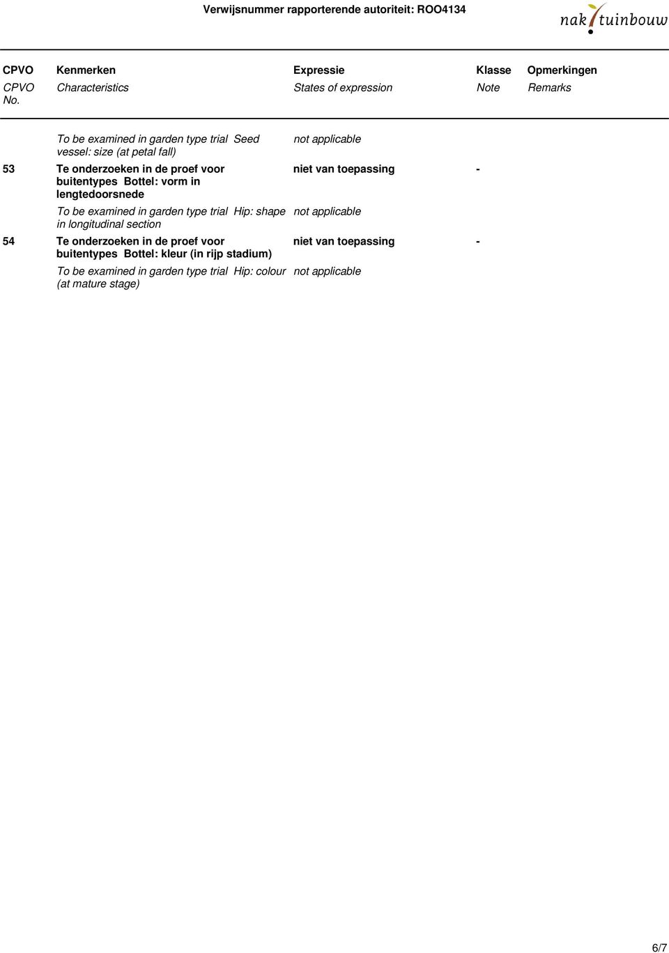 trial Hip: shape in longitudinal section 54 Te onderzoeken in de proef voor buitentypes