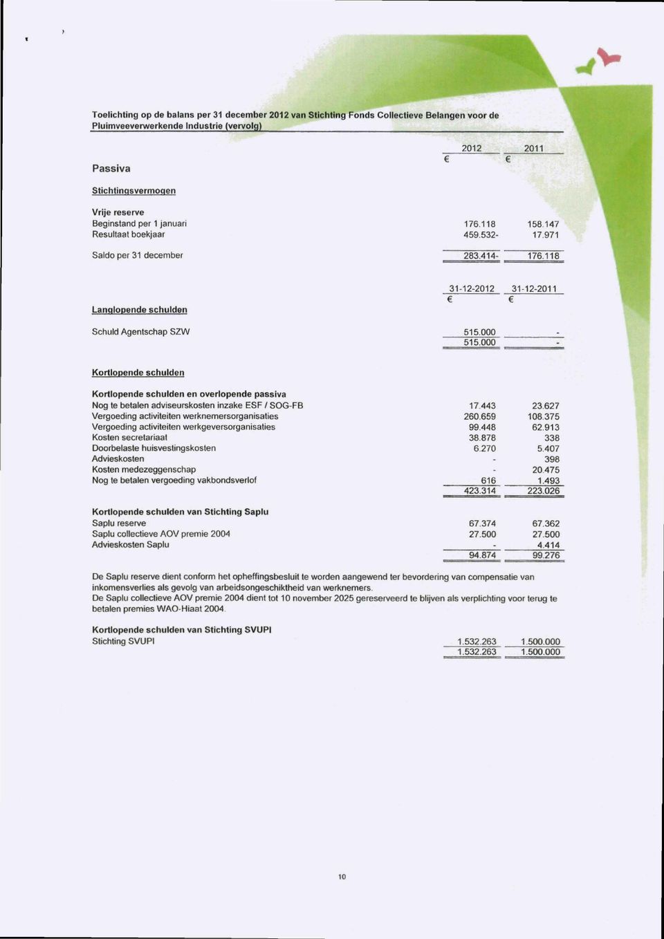 000 31-12-2011 Kortlopende schulden Kortlopende schulden en overlopende passiva Nog te betalen adviseurskosten inzake ESF / SOG-FB Vergoeding activiteiten werknemersorganisaties Vergoeding