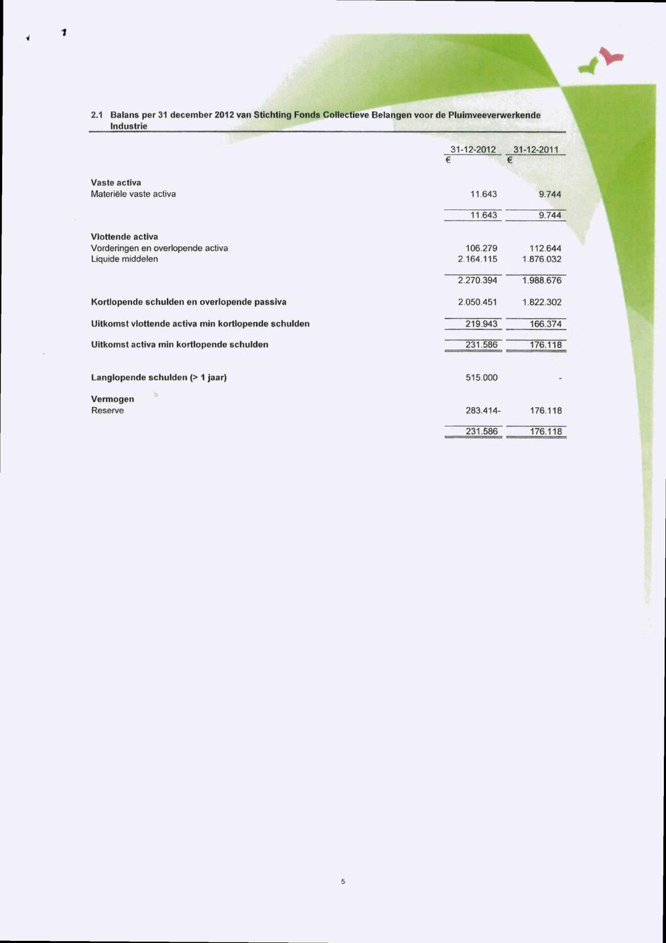 744 Vlottende activa Vorderingen en overlopende activa Liquide middelen Kortlopende schulden en overlopende passiva 11.643 106.