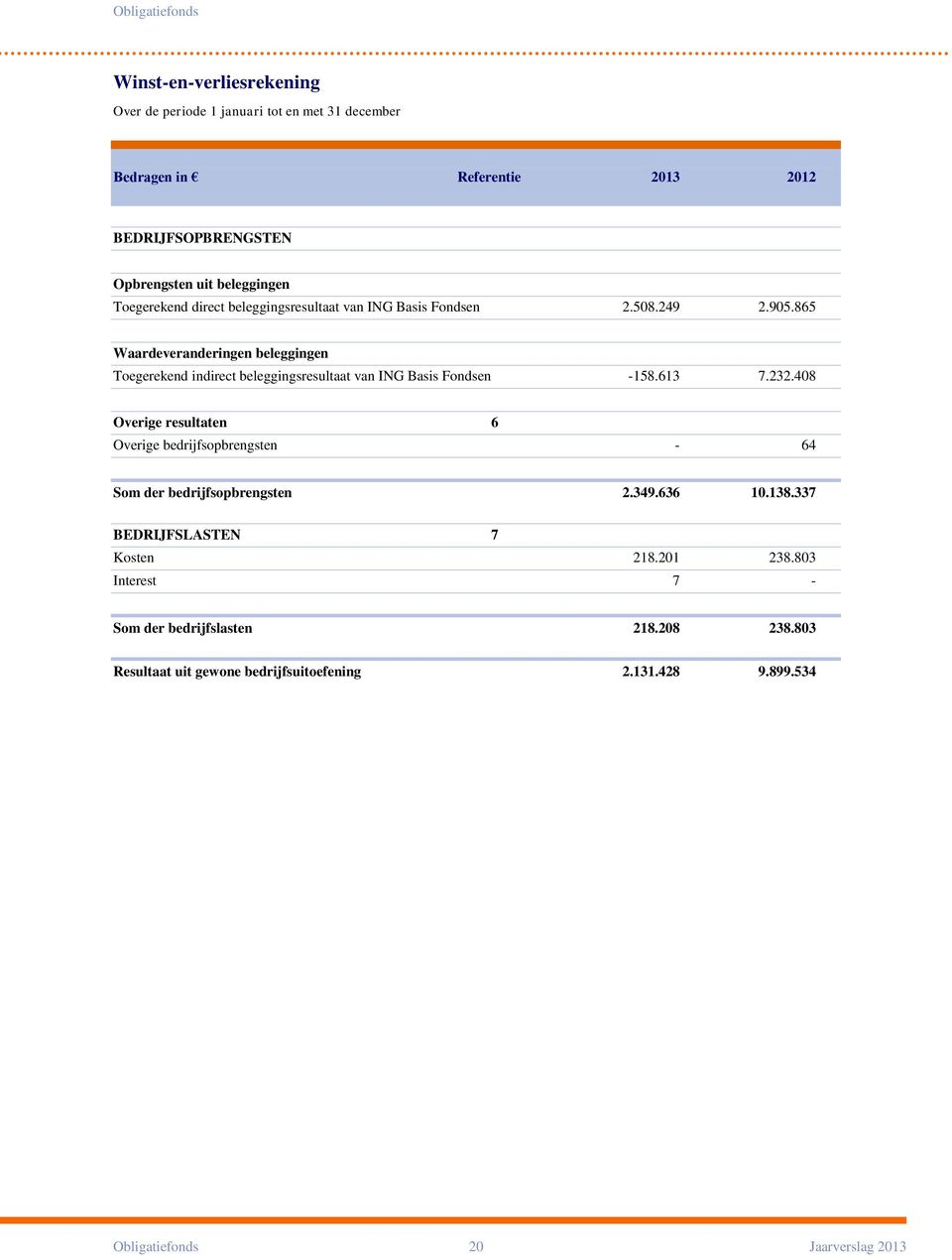 865 Waardeveranderingen beleggingen Toegerekend indirect beleggingsresultaat van ING Basis Fondsen -158.613 7.232.