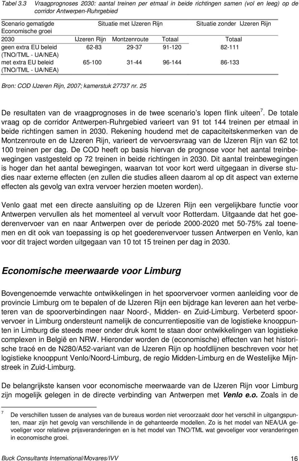 Economische groei 2030 IJzeren Rijn Montzenroute Totaal Totaal geen extra EU beleid 62-83 29-37 91-120 82-111 (TNO/TML - UA/NEA) met extra EU beleid (TNO/TML - UA/NEA) 65-100 31-44 96-144 86-133