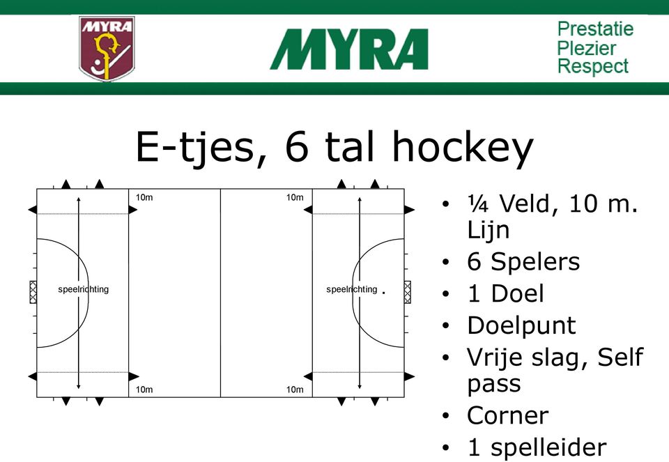 ¼ Veld, 10 m.