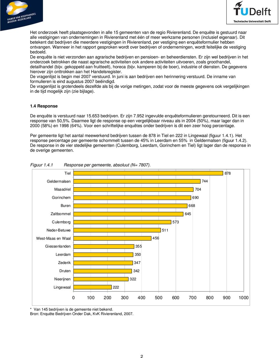 Dit betekent dat bedrijven die meerdere vestigingen in Rivierenland, per vestiging een enquêteformulier hebben ontvangen.