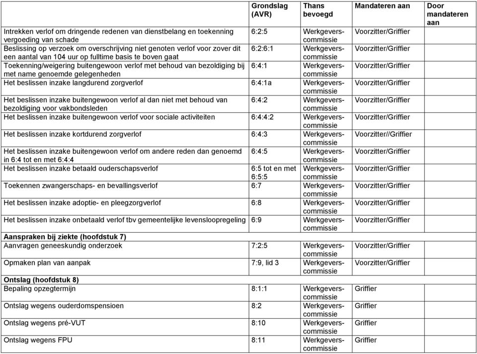 beslissen inzake buitengewoon verlof al dan niet met behoud van 6:4:2 bezoldiging voor vakbondsleden Het beslissen inzake buitengewoon verlof voor sociale activiteiten 6:4:4:2 Het beslissen inzake