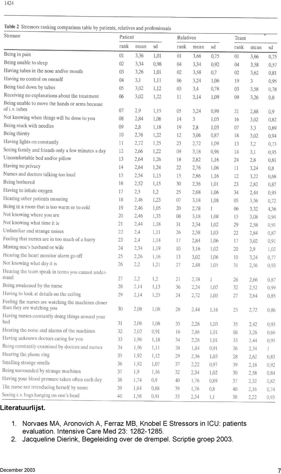 in ICU: patients evaluation.