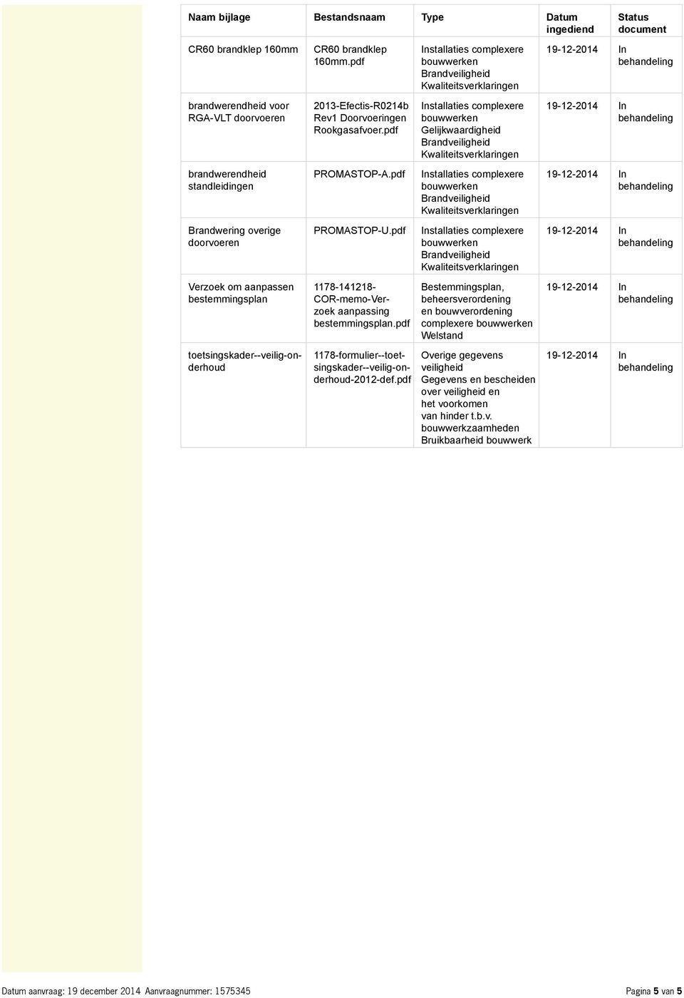 pdf 1178-141218- COR-memo-Verzoek aanpassing bestemmingsplan.pdf toetsingskader--veilig-onderhoud 1178-formulier--toetsingskader--veilig-onderhoud-2012-def.