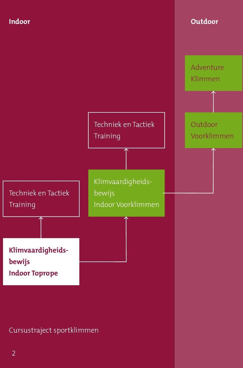 Training Klimvaardigheidsbewijs Indoor Voorklimmen