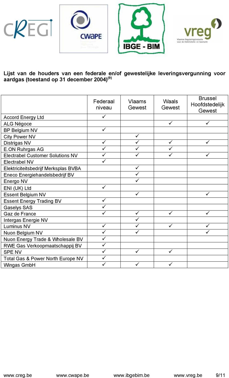 ON Ruhrgas AG Solutions NV Electrabel NV Elektriciteitsbedrijf Merksplas BVBA Eneco Energiehandelsbedrijf BV Energo NV ENI (UK) Ltd Essent Belgium NV Essent Energy