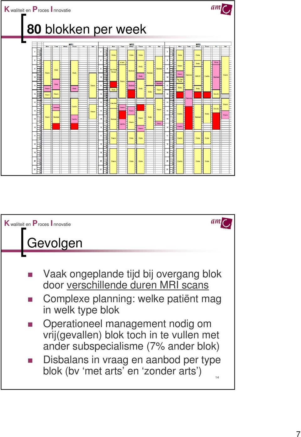 Operationeel management nodig om vrij(gevallen) blok toch in te vullen met ander