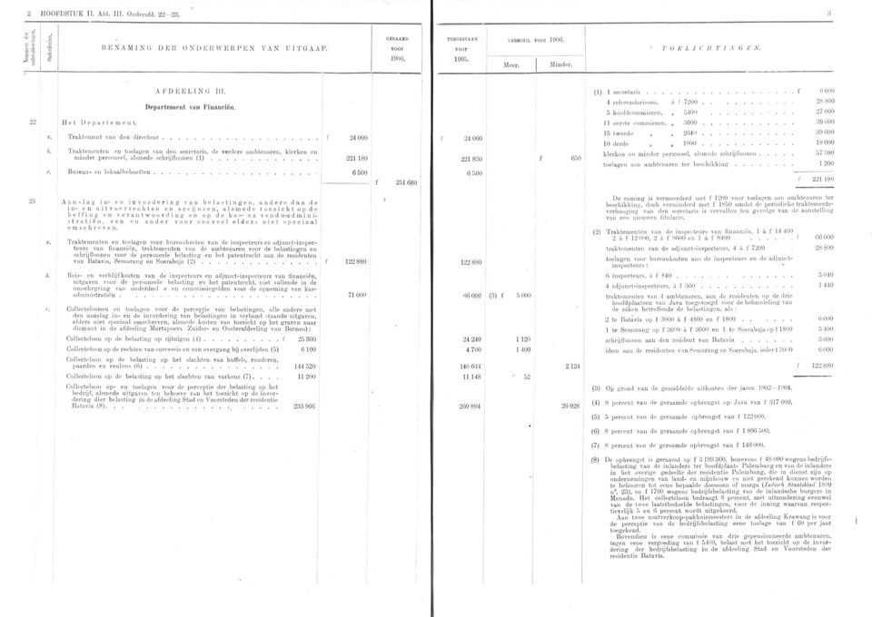 Traktementen en toelagen van den secretaris, de verdere ambtenaren, klerken en minder personeel, alsmede schrijfloonen (1) Burea.