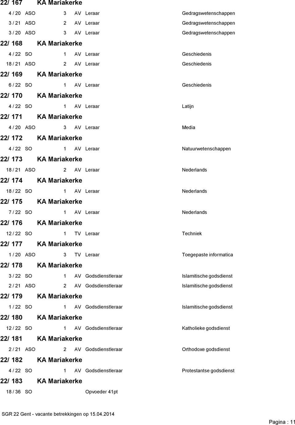 21 ASO 2 AV Leraar Nederlands 22/ 174 18 / 22 SO 1 AV Leraar Nederlands 22/ 175 7 / 22 SO 1 AV Leraar Nederlands 22/ 176 12 / 22 SO 1 TV Leraar Techniek 22/ 177 1 / 20 ASO 3 TV Leraar Toegepaste