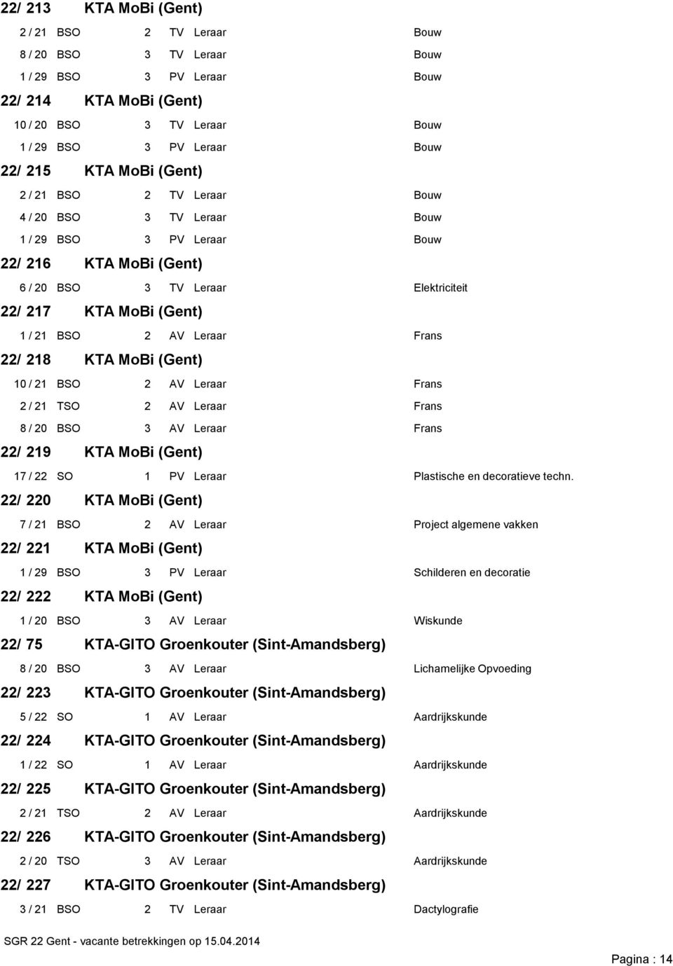 / 20 BSO 3 AV Leraar Frans 22/ 219 17 / 22 SO 1 PV Leraar Plastische en decoratieve techn.