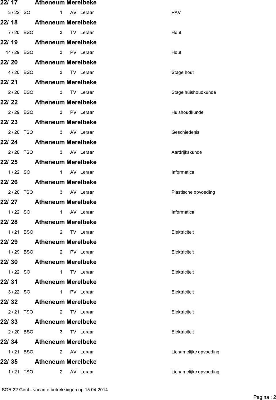 Plastische opvoeding 22/ 27 1 / 22 SO 1 AV Leraar Informatica 22/ 28 1 / 21 BSO 2 TV Leraar Elektriciteit 22/ 29 1 / 29 BSO 2 PV Leraar Elektriciteit 22/ 30 1 / 22 SO 1 TV Leraar Elektriciteit 22/ 31