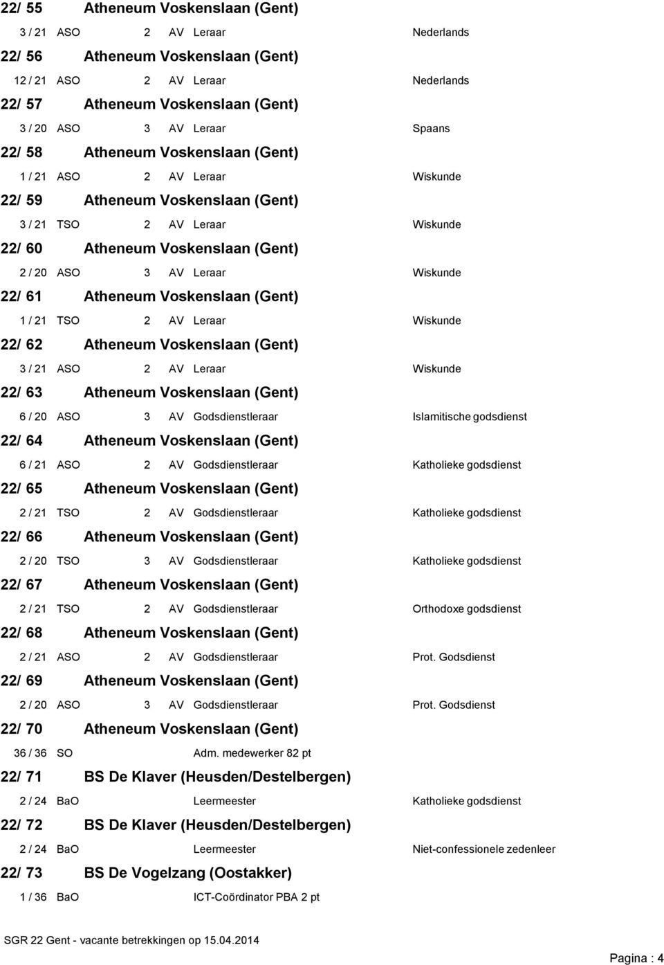 2 AV Godsdienstleraar Katholieke godsdienst 22/ 65 2 / 21 TSO 2 AV Godsdienstleraar Katholieke godsdienst 22/ 66 2 / 20 TSO 3 AV Godsdienstleraar Katholieke godsdienst 22/ 67 2 / 21 TSO 2 AV