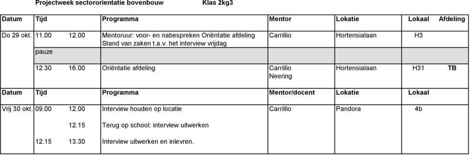 00 Oriëntatie afdeling Carrillio Hortensialaan H31 TB Neering Datum Tijd Programma Mentor/docent