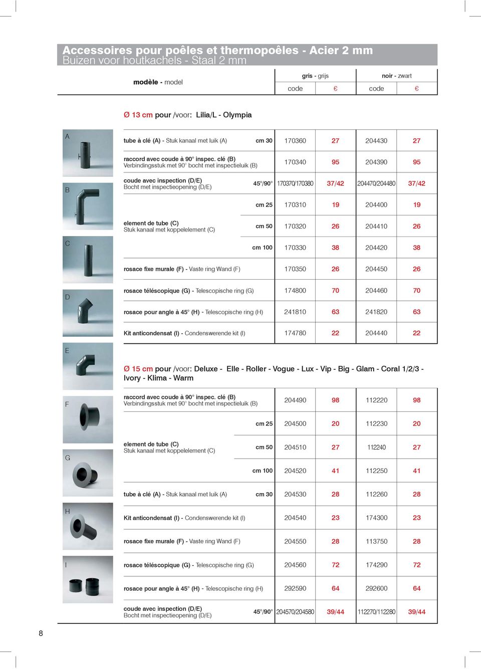 clé (B) Verbindingsstuk met 90 bocht met inspectieluik (B) 170340 95 204390 95 B coude avec inspection (D/E) Bocht met inspectieopening (D/E) 45 /90 170370/170380 37/42 204470/204480 37/42 cm 25