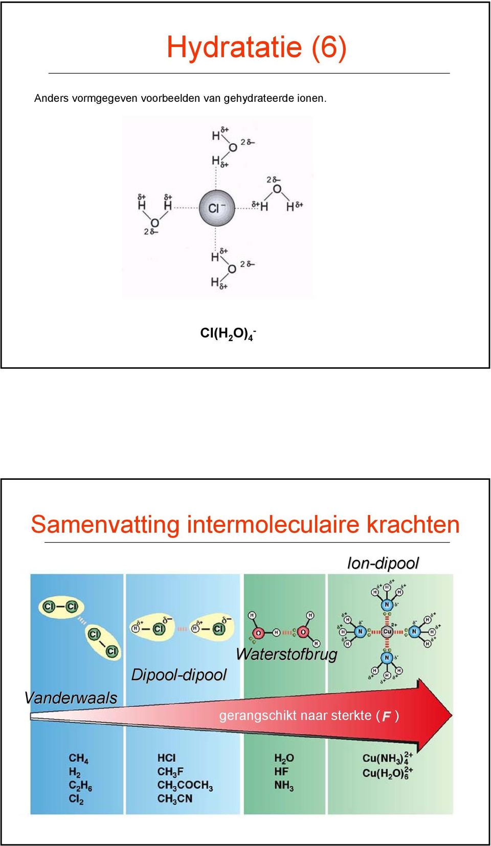 Cl(H 2 O) 4 - Samenvatting intermoleculaire