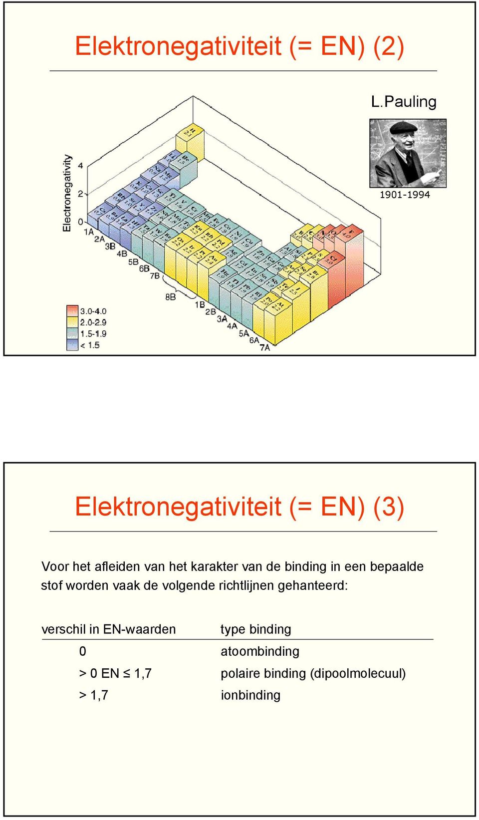 karakter van de binding in een bepaalde stof worden vaak de volgende