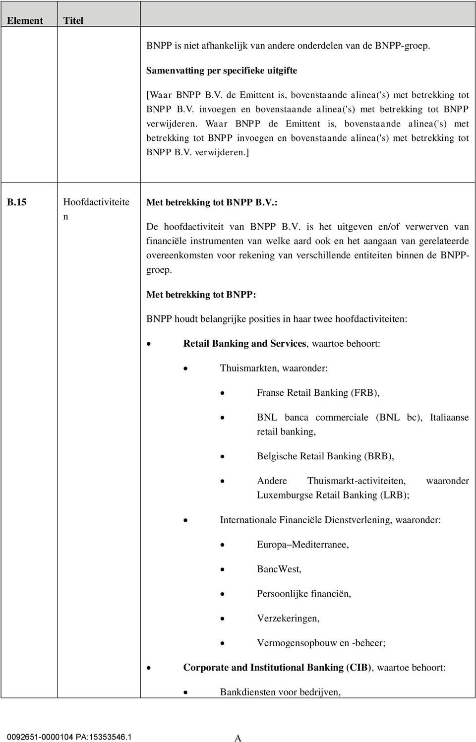 15 Hoofdactiviteite n Met betrekking tot BNPP B.V.