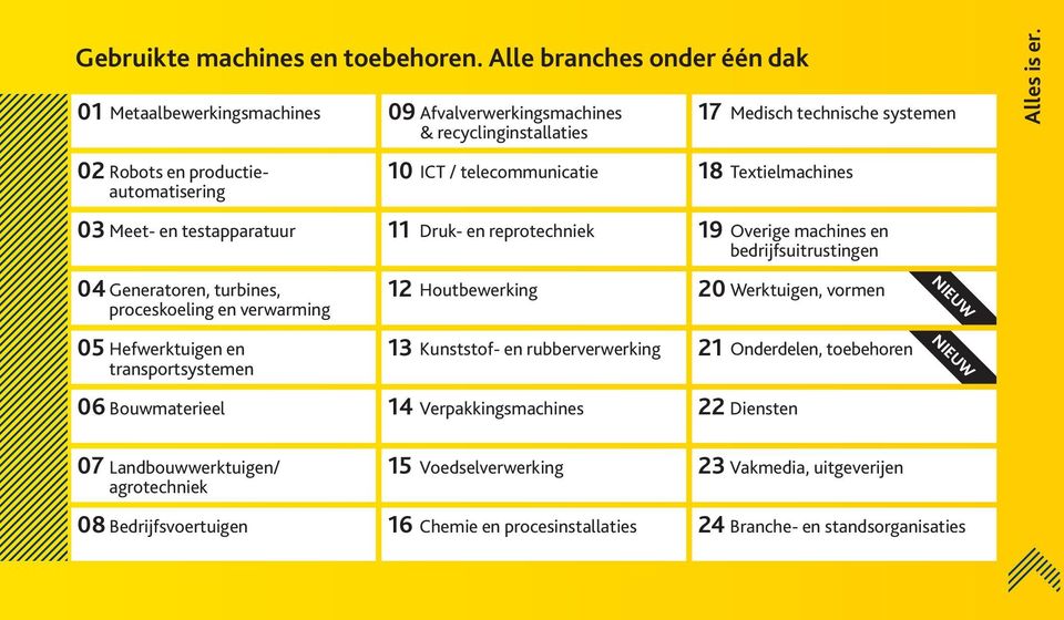 18 19 20 21 22 Medisch technische systemen Textielmachines Meet- en testapparatuur Druk- en reprotechniek Overige machines en bedrijfsuitrustingen Generatoren, turbines, proceskoeling en verwarming