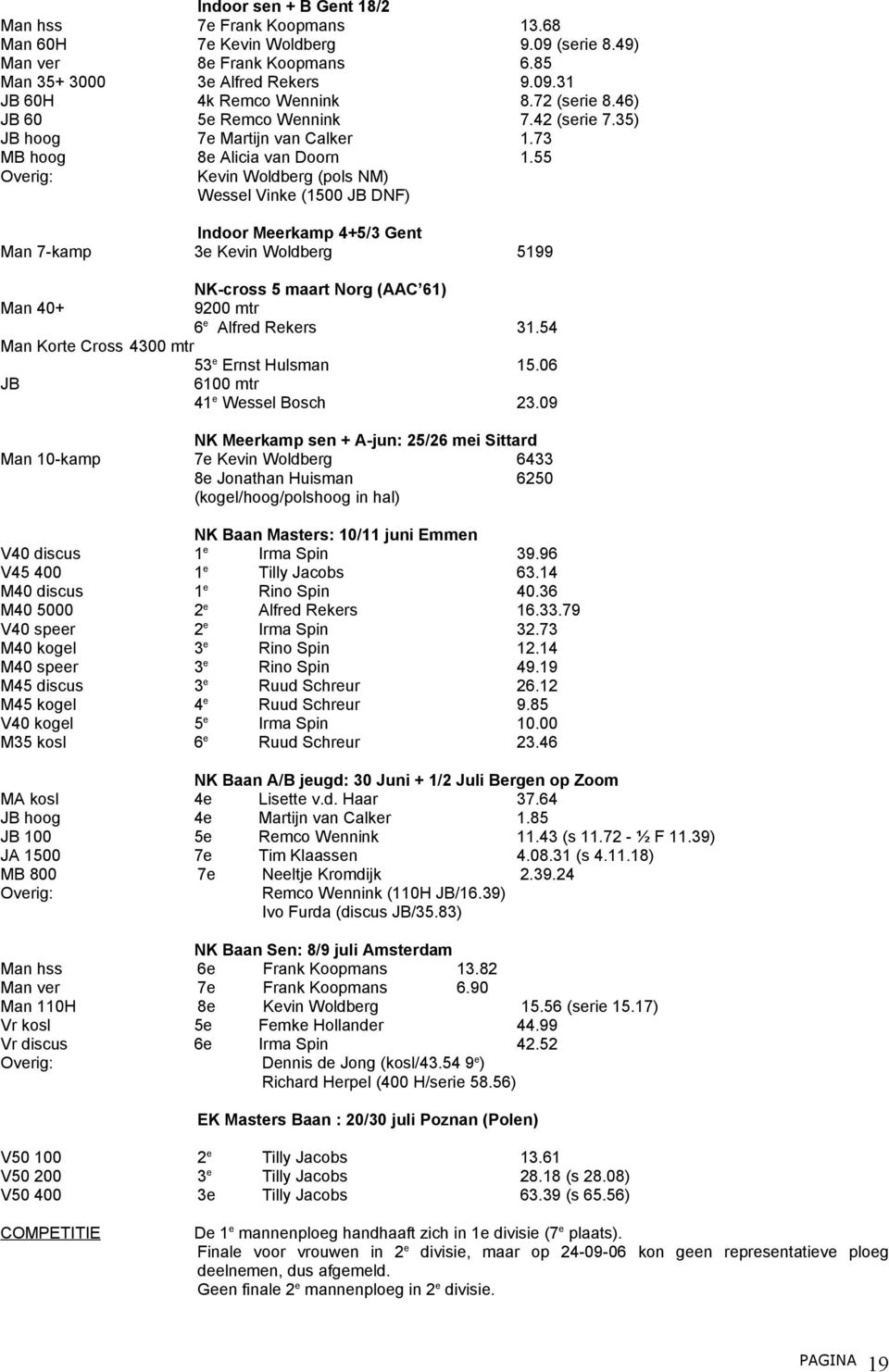 Alfred Rekers Man Korte Cross 4300 mtr 53e Ernst Hulsman JB 6100 mtr 41e Wessel Bosch 13.68 9.09 (serie 8.49) 6.85 9.09.31 8.72 (serie 8.46) 7.42 (serie 7.35) 1.73 1.