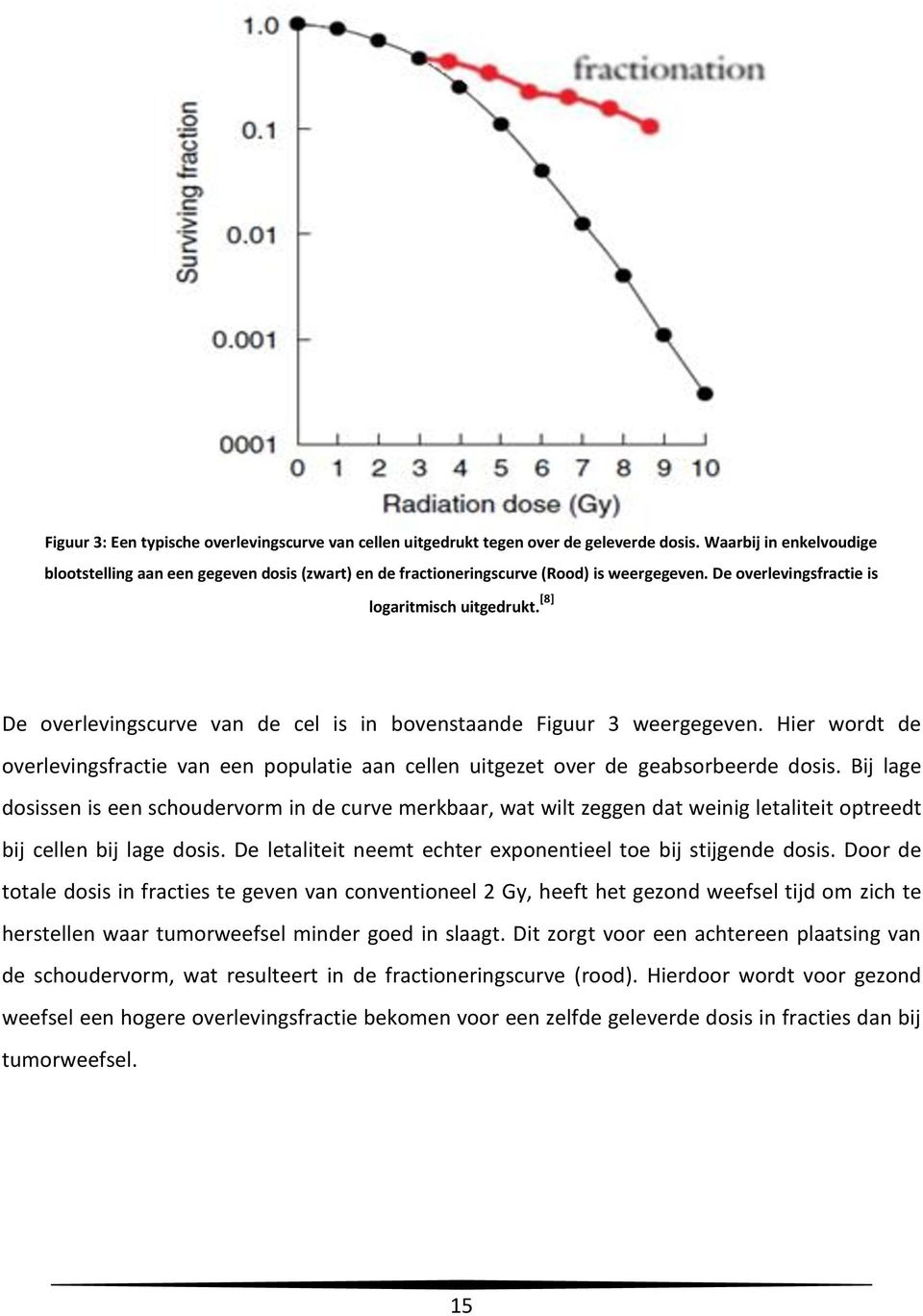 [8] De overlevingscurve van de cel is in bovenstaande Figuur 3 weergegeven. Hier wordt de overlevingsfractie van een populatie aan cellen uitgezet over de geabsorbeerde dosis.