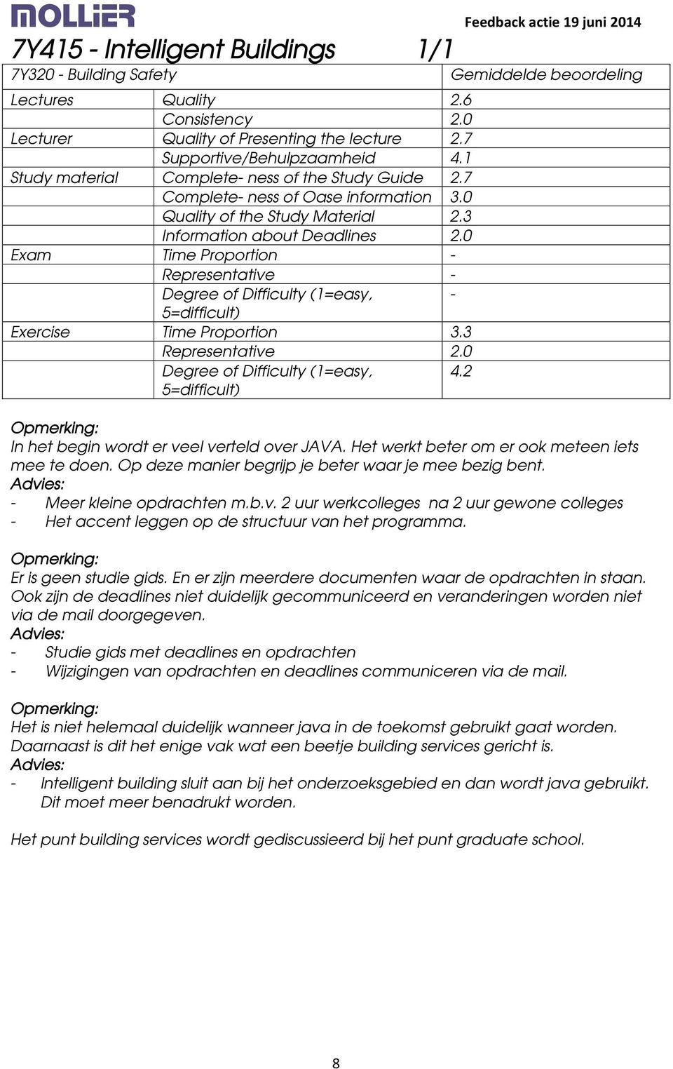 0 Exam Time Proportion - Representative - - Exercise Time Proportion 3.3 Representative 2.0 4.2 In het begin wordt er veel verteld over JAVA. Het werkt beter om er ook meteen iets mee te doen.