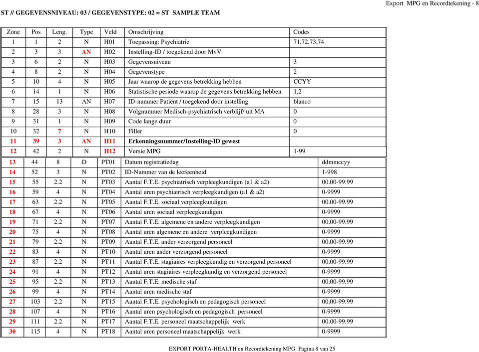 waarop de gegevens betrekking hebben CCYY 6 14 1 N H06 Statistische periode waarop de gegevens betrekking hebben 1,2 7 15 13 AN H07 ID-nummer Patiënt / toegekend door instelling blanco 8 28 3 N H08