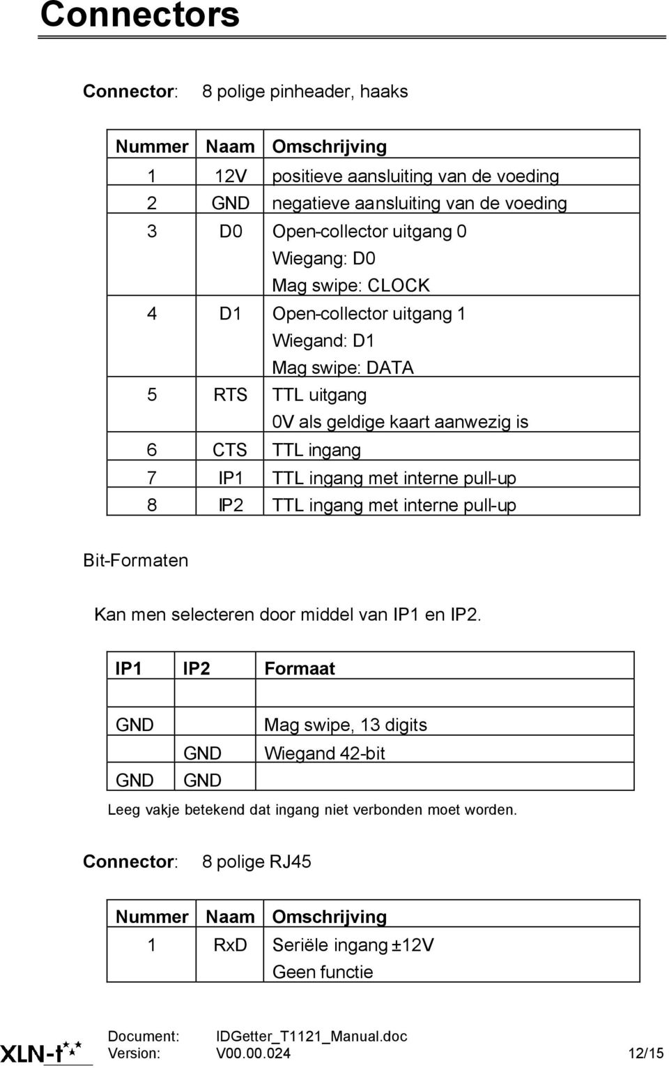 ingang met interne pull-up 8 IP2 TTL ingang met interne pull-up Bit-Formaten Kan men selecteren door middel van IP1 en IP2.