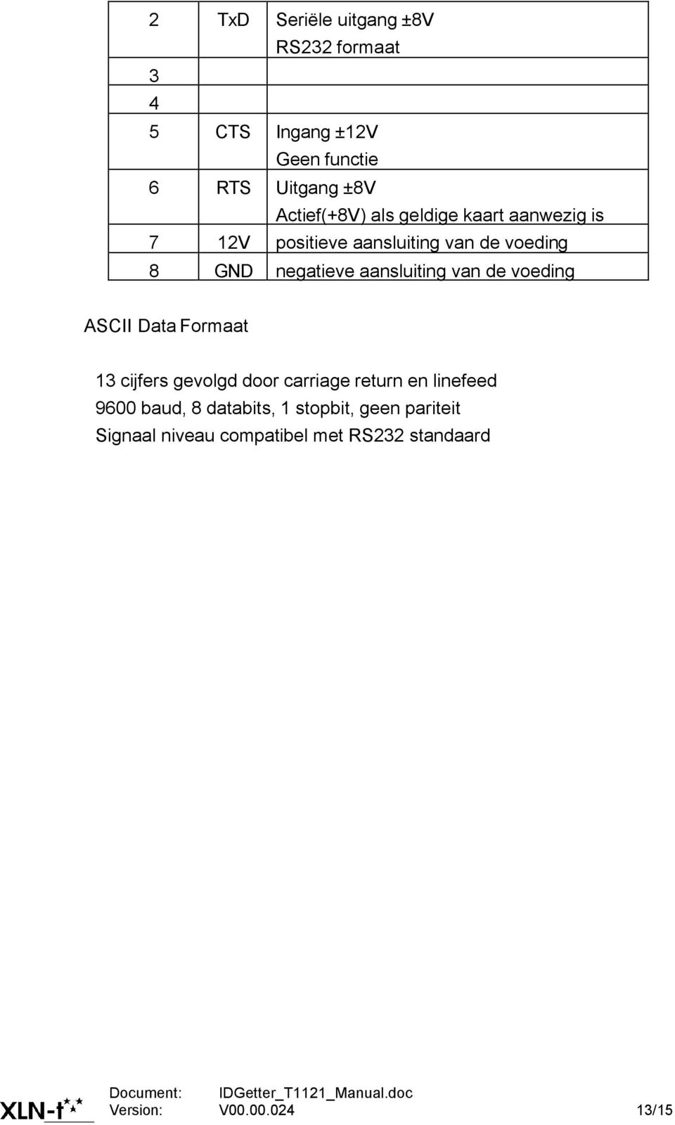 aansluiting van de voeding ASCII Data Formaat 13 cijfers gevolgd door carriage return en linefeed 9600