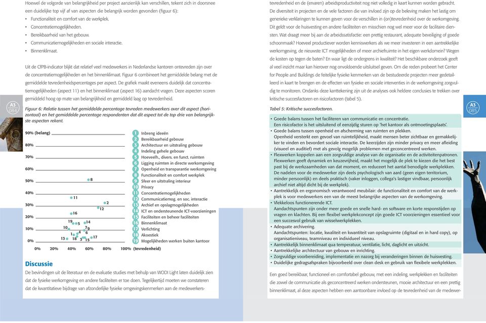 een duidelijke top vijf af van aspecten die belangrijk worden gevonden (figuur 6): De diversiteit in projecten en de vele factoren die van invloed zijn op de beleving maken het lastig om