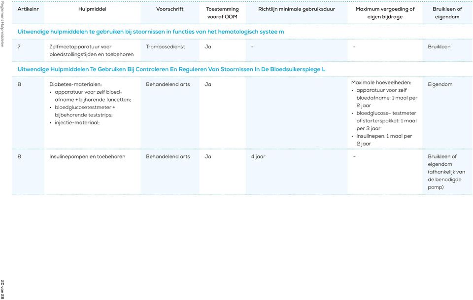 Gebruiken Bij Controleren En Reguleren Van Stoornissen In De Bloedsuikerspiege L 8 Diabetes-materialen: apparatuur voor zelf bloedafname + bijhorende lancetten; bloedglucosetestmeter + bijbehorende