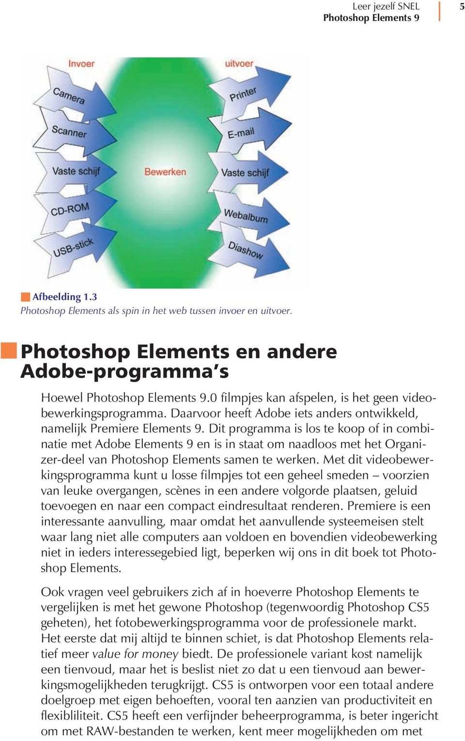 Dit programma is los te koop of in combinatie met Adobe Elements 9 en is in staat om naadloos met het Organizer-deel van Photoshop Elements samen te werken.
