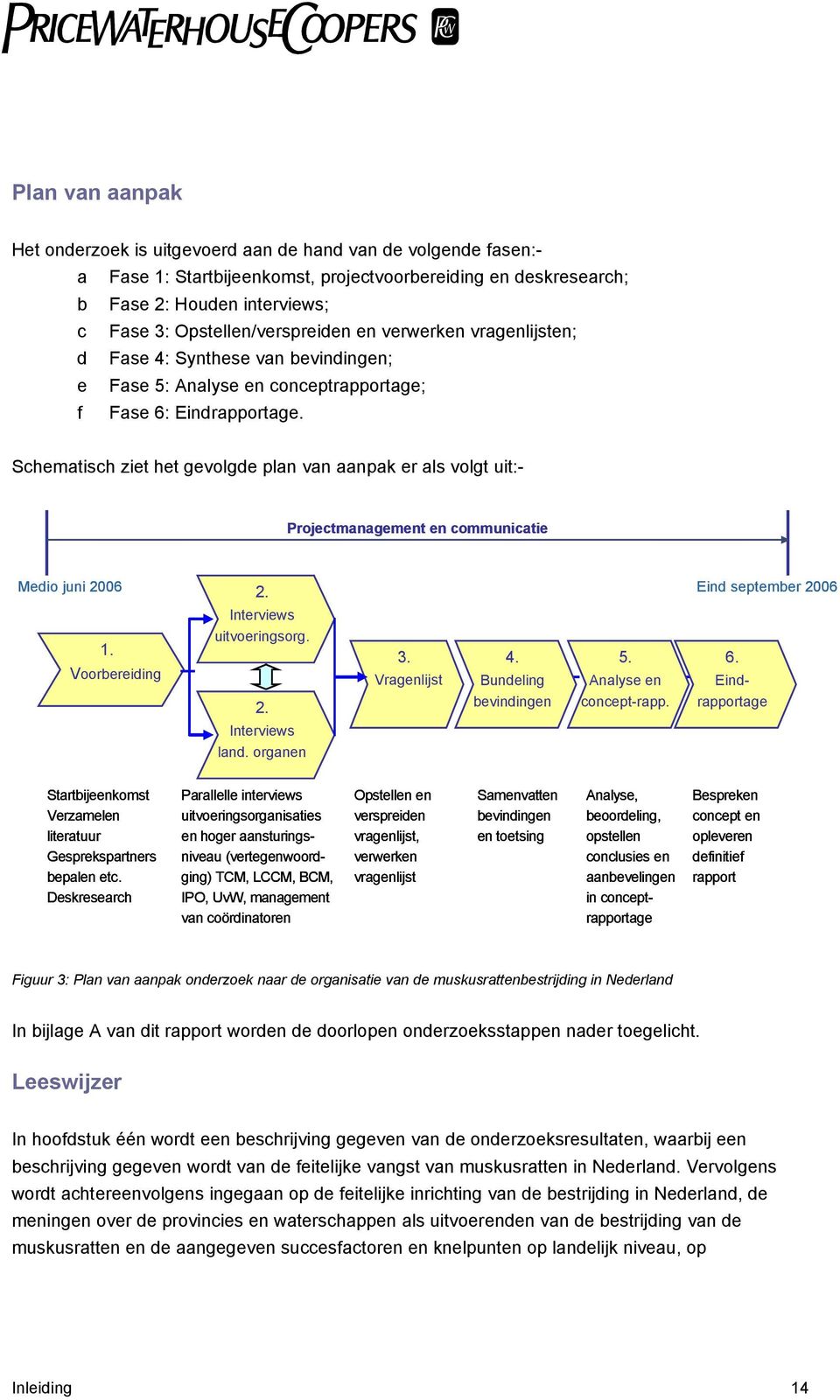 Schematisch ziet het gevolgde plan van aanpak er als volgt uit:- Projectmanagement en communicatie Medio juni 2006 2. Eind september 2006 Interviews 1. uitvoeringsorg. 3. 4. 5. 6.