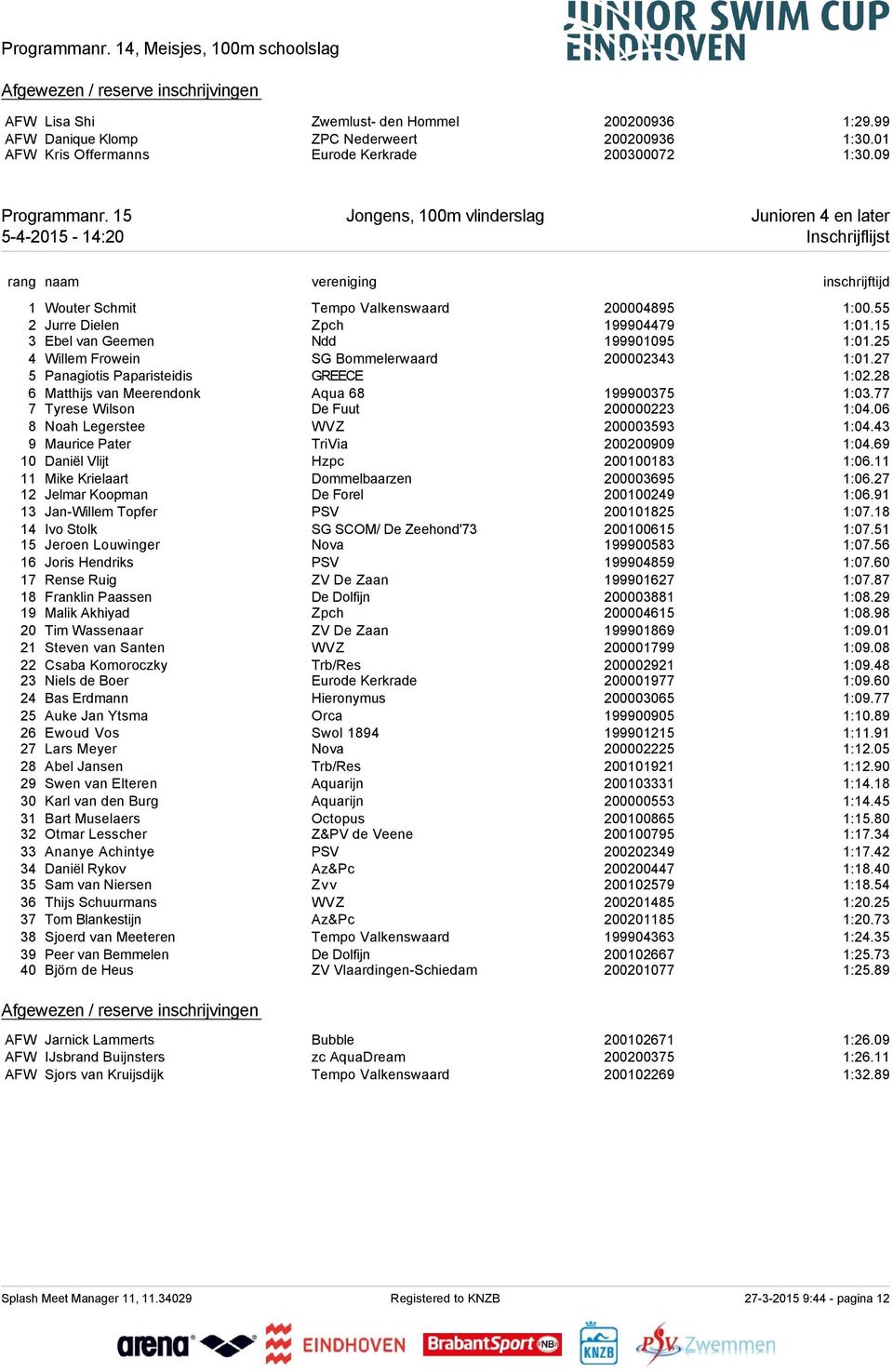 15 3 Ebel van Geemen Ndd 199901095 1:01.25 4 Willem Frowein SG Bommelerwaard 200002343 1:01.27 5 Panagiotis Paparisteidis GREECE 1:02.28 6 Matthijs van Meerendonk Aqua 68 199900375 1:03.