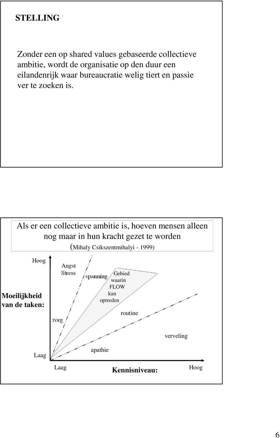 Als er een collectieve ambitie is, hoeven mensen alleen nog maar in hun kracht gezet te worden (Mihaly