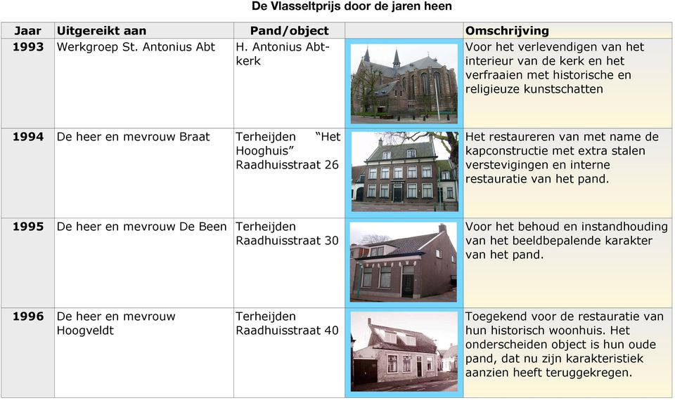 Hooghuis Raadhuisstraat 26 Het restaureren van met name de kapconstructie met extra stalen verstevigingen en interne restauratie van het pand.