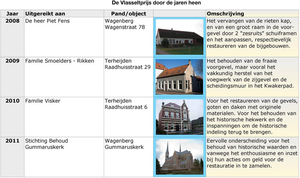 2009 Familie Smoelders - Rikken Raadhuisstraat 29 Het behouden van de fraaie voorgevel, maar vooral het vakkundig herstel van het voegwerk van de zijgevel en de scheidingsmuur in het Kwakerpad.