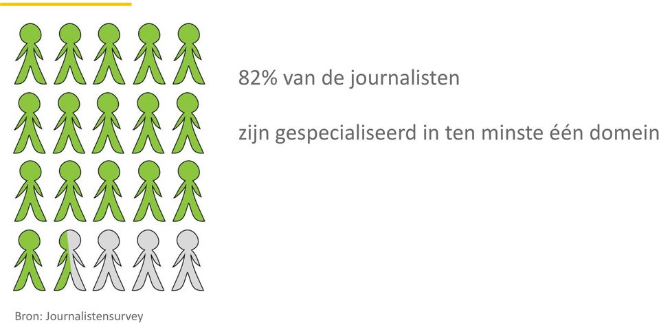 ten minste één domein