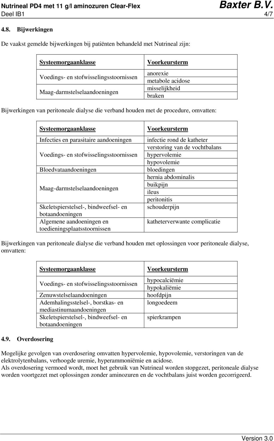 metabole acidose misselijkheid braken Bijwerkingen van peritoneale dialyse die verband houden met de procedure, omvatten: Systeemorgaanklasse Infecties en parasitaire aandoeningen Voedings- en