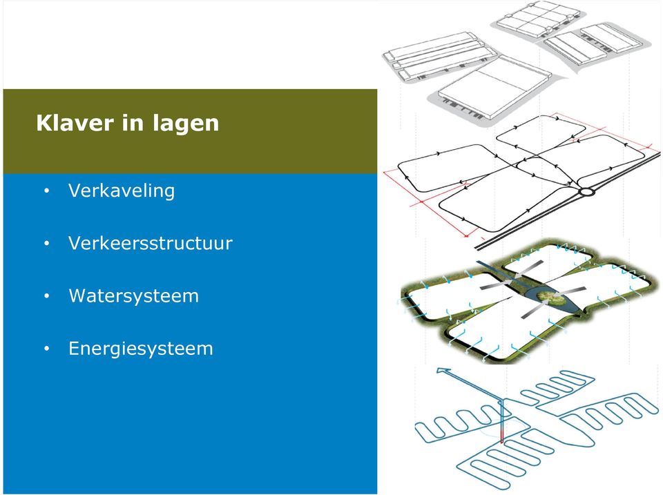 Verkeersstructuur