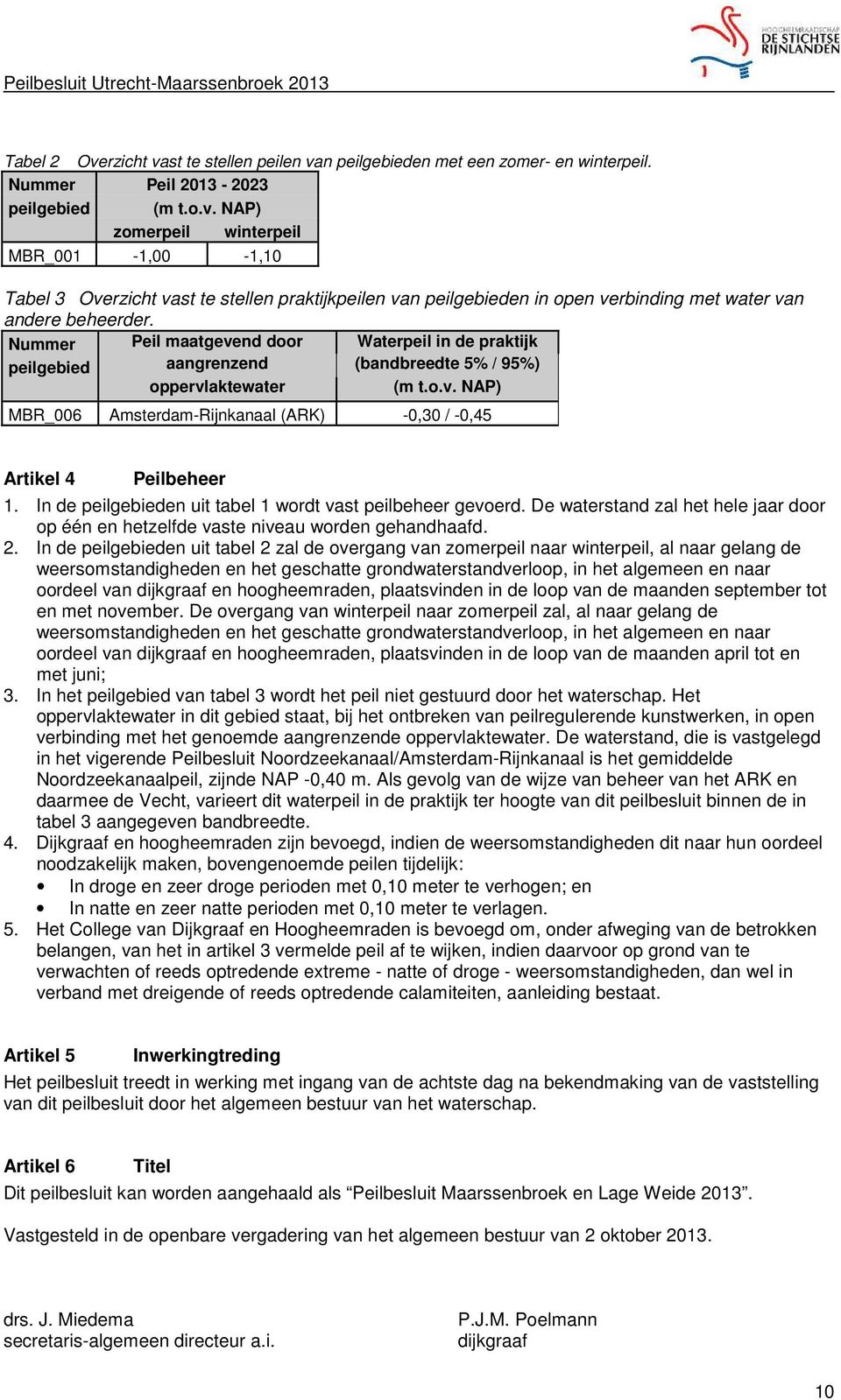 Nummer Peil maatgevend door Waterpeil in de praktijk peilgebied aangrenzend (bandbreedte 5% / 95%) oppervlaktewater (m t.o.v. NAP) MBR_006 Amsterdam-Rijnkanaal (ARK) -0,30 / -0,45 Artikel 4 Peilbeheer 1.