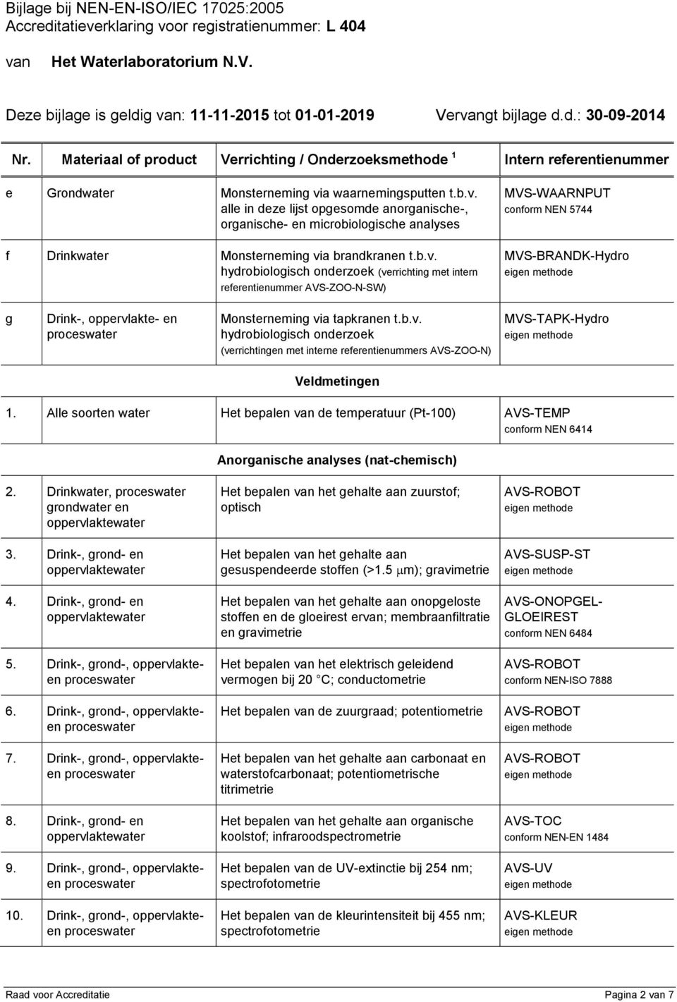 Alle soorten water Het bepalen de temperatuur (Pt-100) AVS-TEMP conform NEN 6414 Anorganische analyses (nat-chemisch) 2. Drinkwater, grondwater en Het bepalen het gehalte aan zuurstof; optisch 3.